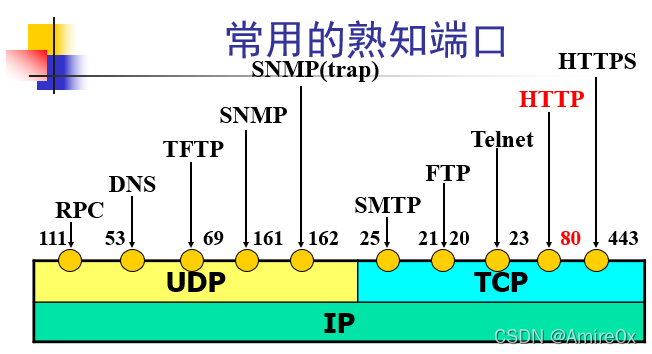 [外链图片转存失败,源站可能有防盗链机制,建议将图片保存下来直接上传(img-bicZ3dNv-1646815446884)(计算机网络.assets/image-20200415105947763.png)]