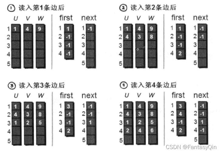 邻接表