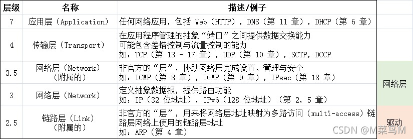 Figure 1-5 中文