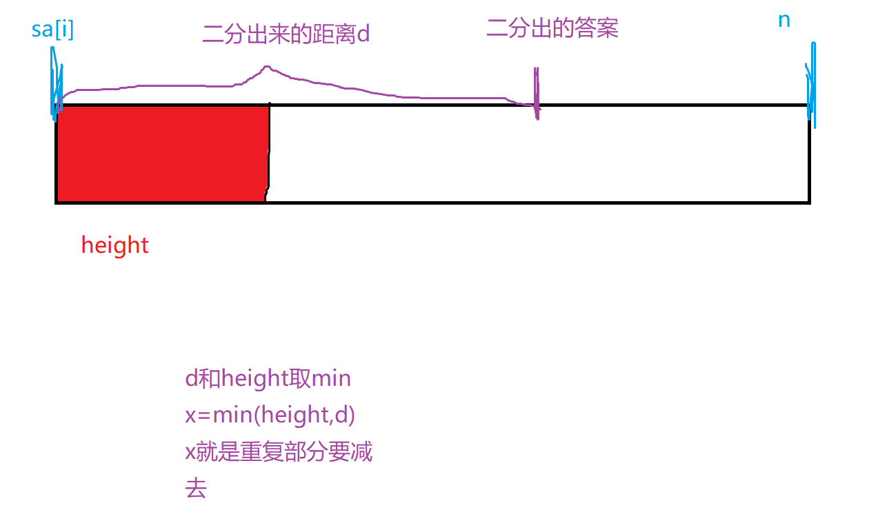 Display Substring