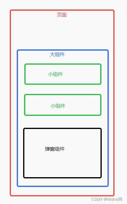 taro h5 点击页面任意地方关闭弹窗组件 --- findDOMNode 判断点击节点是否属于某个组件