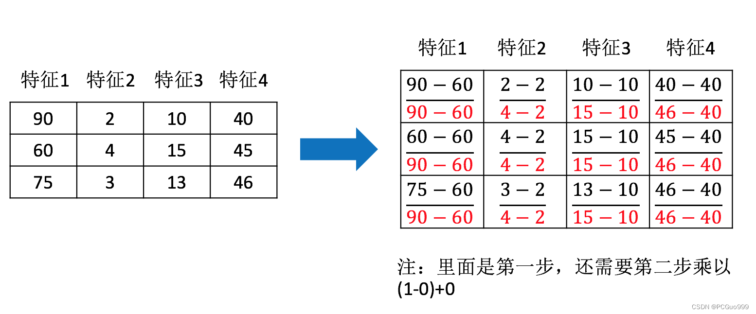 归一化计算过程.png