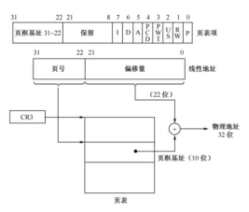 【计算机组成原理】第三章 多层次的存储器