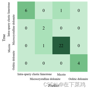 Fig. 6 Confusion matrix of the transfer learning in the target dataset