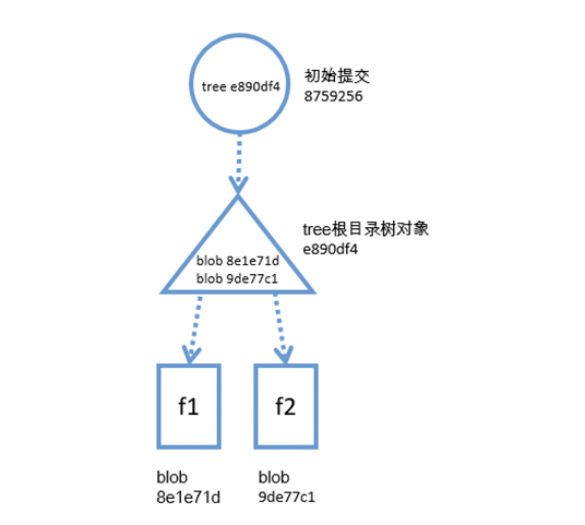 在这里插入图片描述的发大发放放