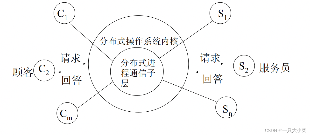 画像の説明を追加してください