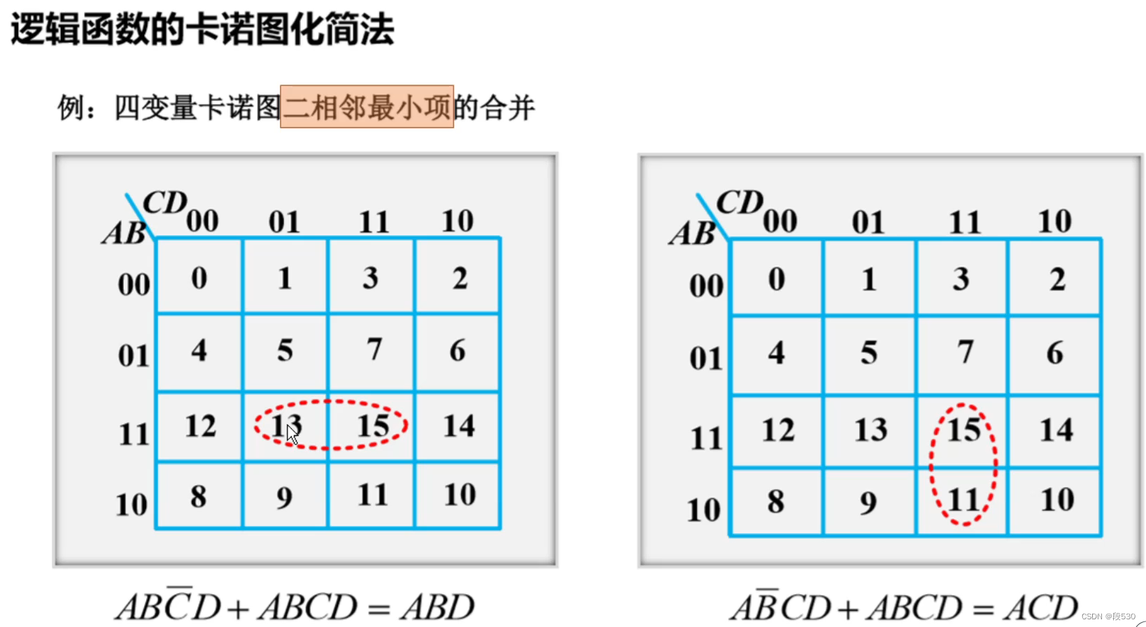 逻辑函数的化简方式 Csdn博客