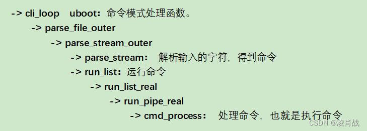 run_main_loop 到 cmd_process处理说明三