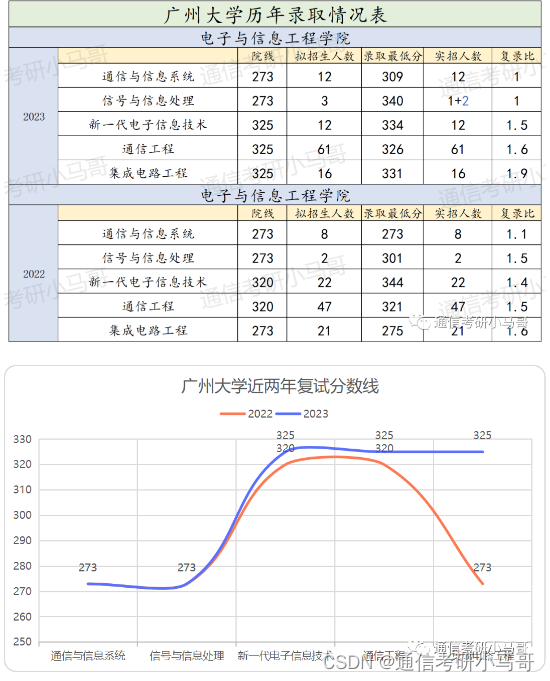 这所院校很保护一志愿，学硕爆冷，全部录取，专硕初试第三竟主动放弃录取！