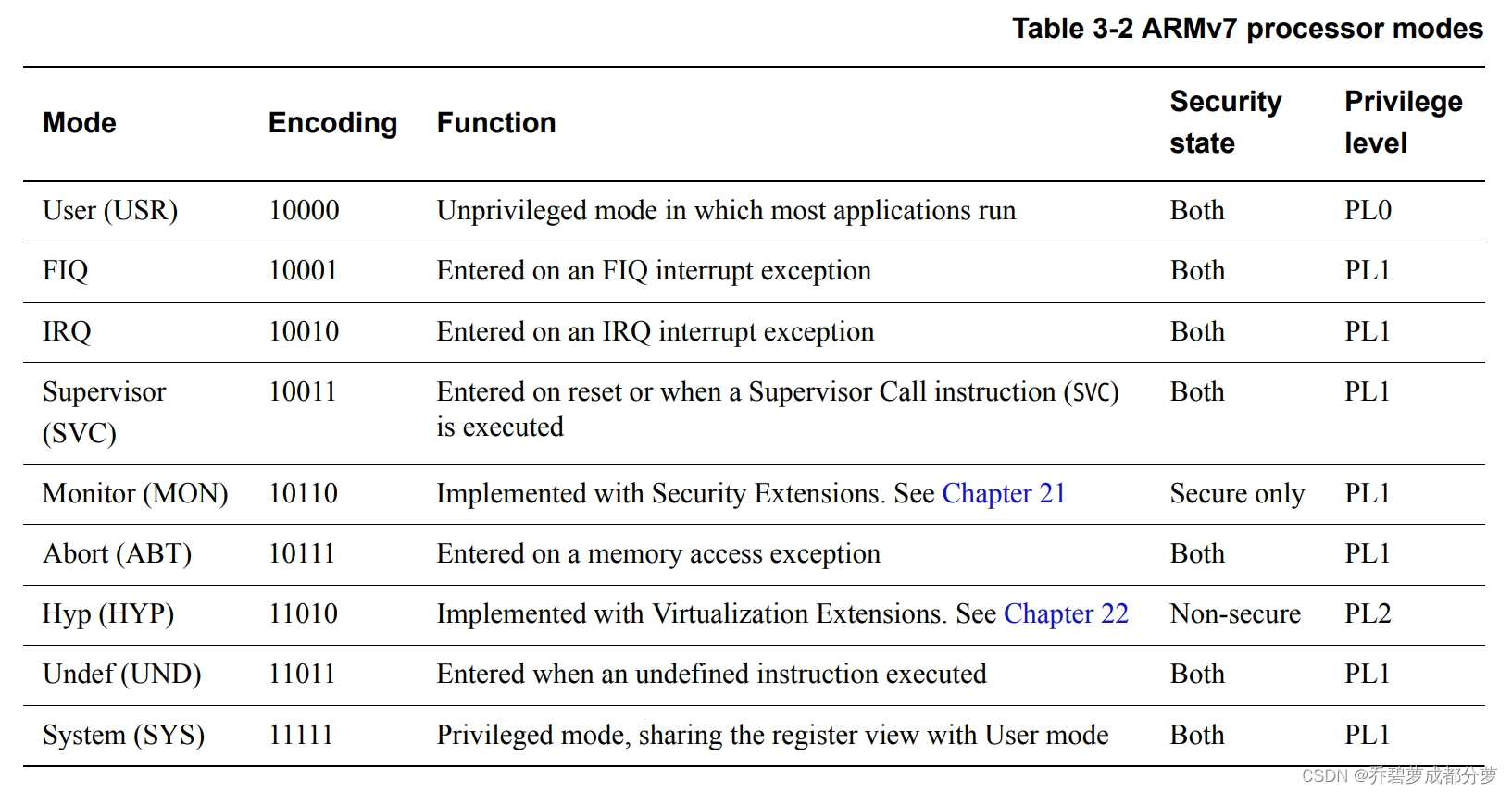 二,cortex-a系列处理器模式和内核寄存器