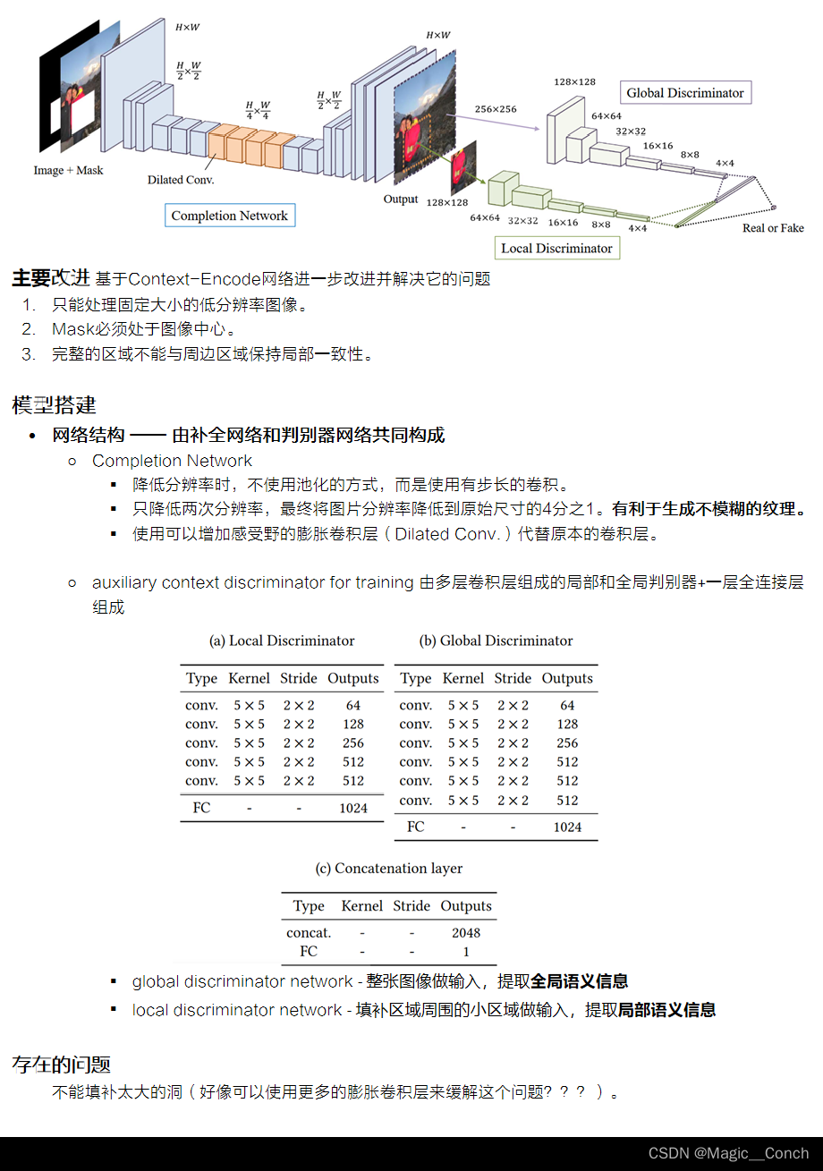 Globally and Locally Consistent Image Completion 论文笔记