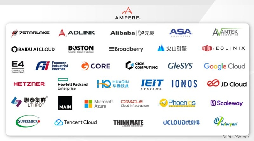 Ampere Computing Ampereone Csdn