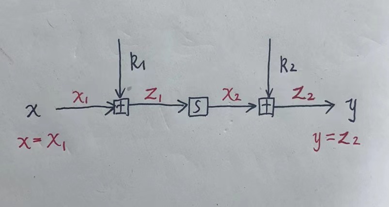 密码分析（二）：线性密码分析