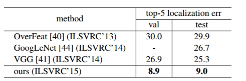 ResNet中文翻译（Deep Residual Learning for Image Recognition）