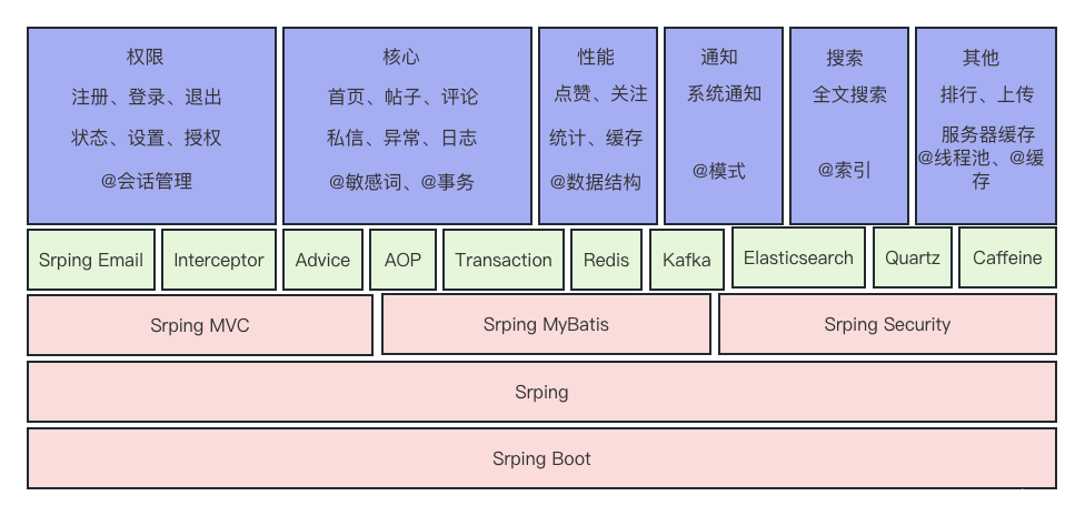 系统技术架构图