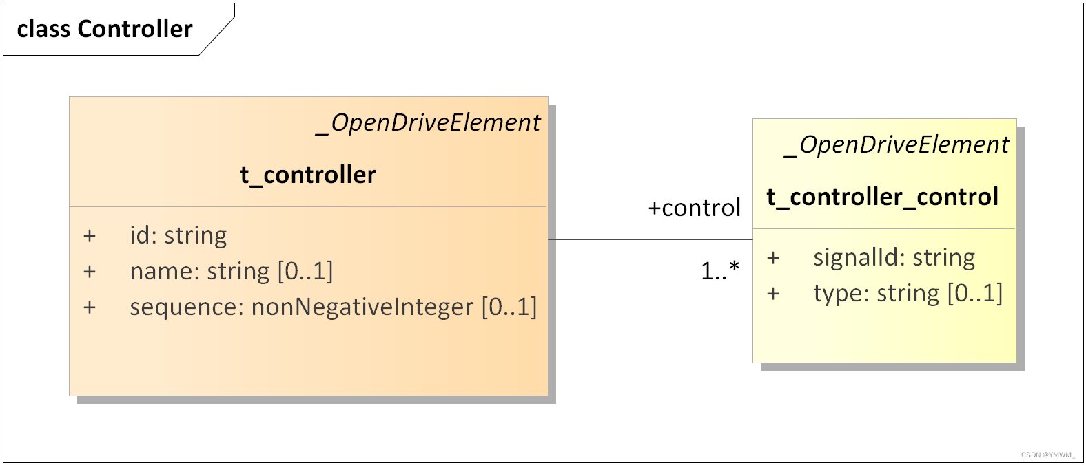 《OpenDRIVE1.6规格文档》4