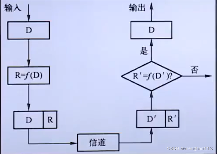 差错检测