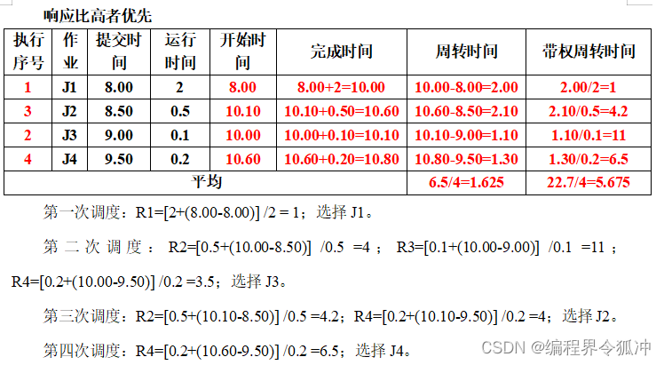 进程调度算法