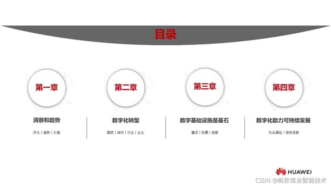 华为：《数字化转型，从战略到执行》报告，附102页PPT下载