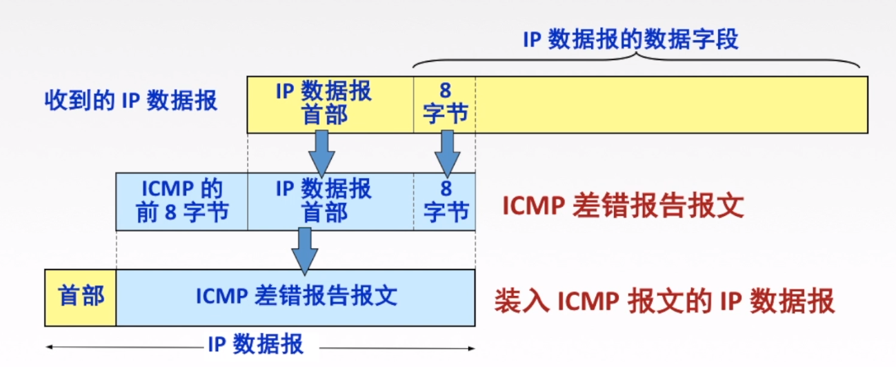 ICMP汨ֶ