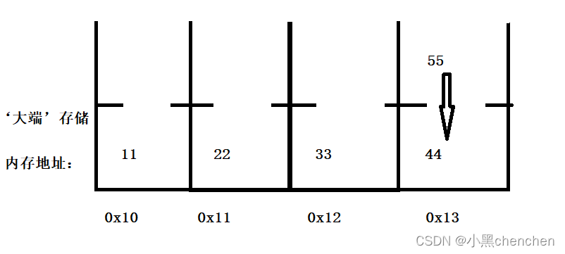 【黄色手套22】6话：构造数据类型