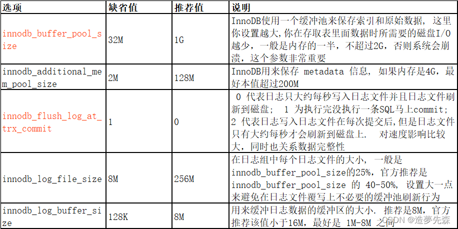 Mysql 索引原理和优化方式