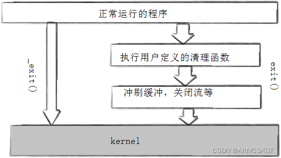 底层关系