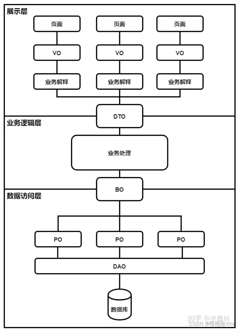 java 八股文 基础 每天笔记随机刷