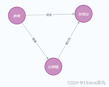 【Neo4j】图数据库CypherQueryLanguage随笔