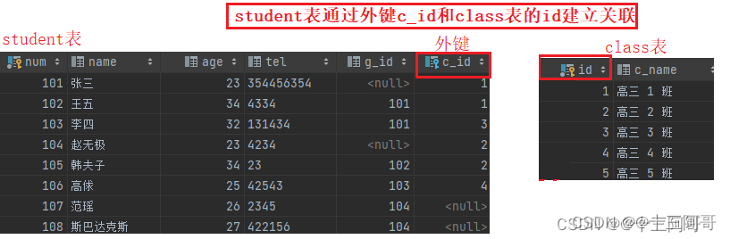 mysql查询之子查询