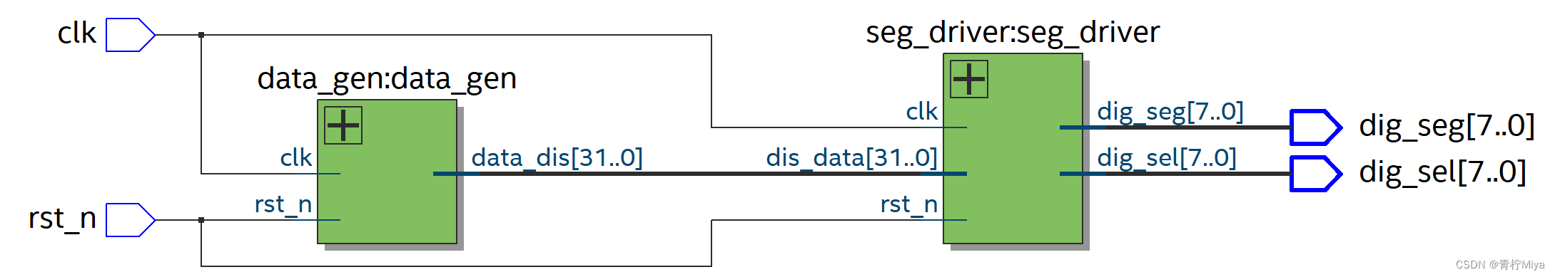 Verilog 实现数码管显视驱动【附源码】