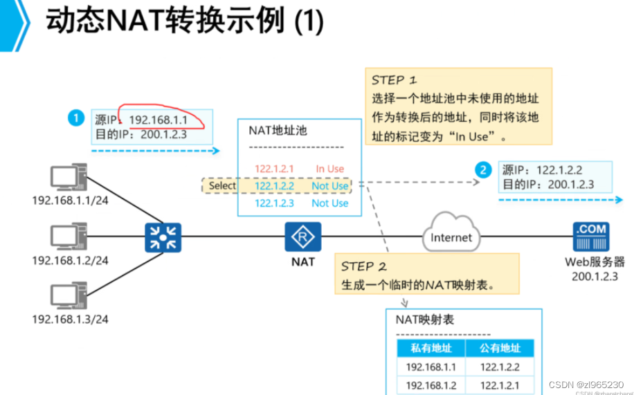 NAT 原理与配置_natserver配置命令怎么看端口-CSDN博客