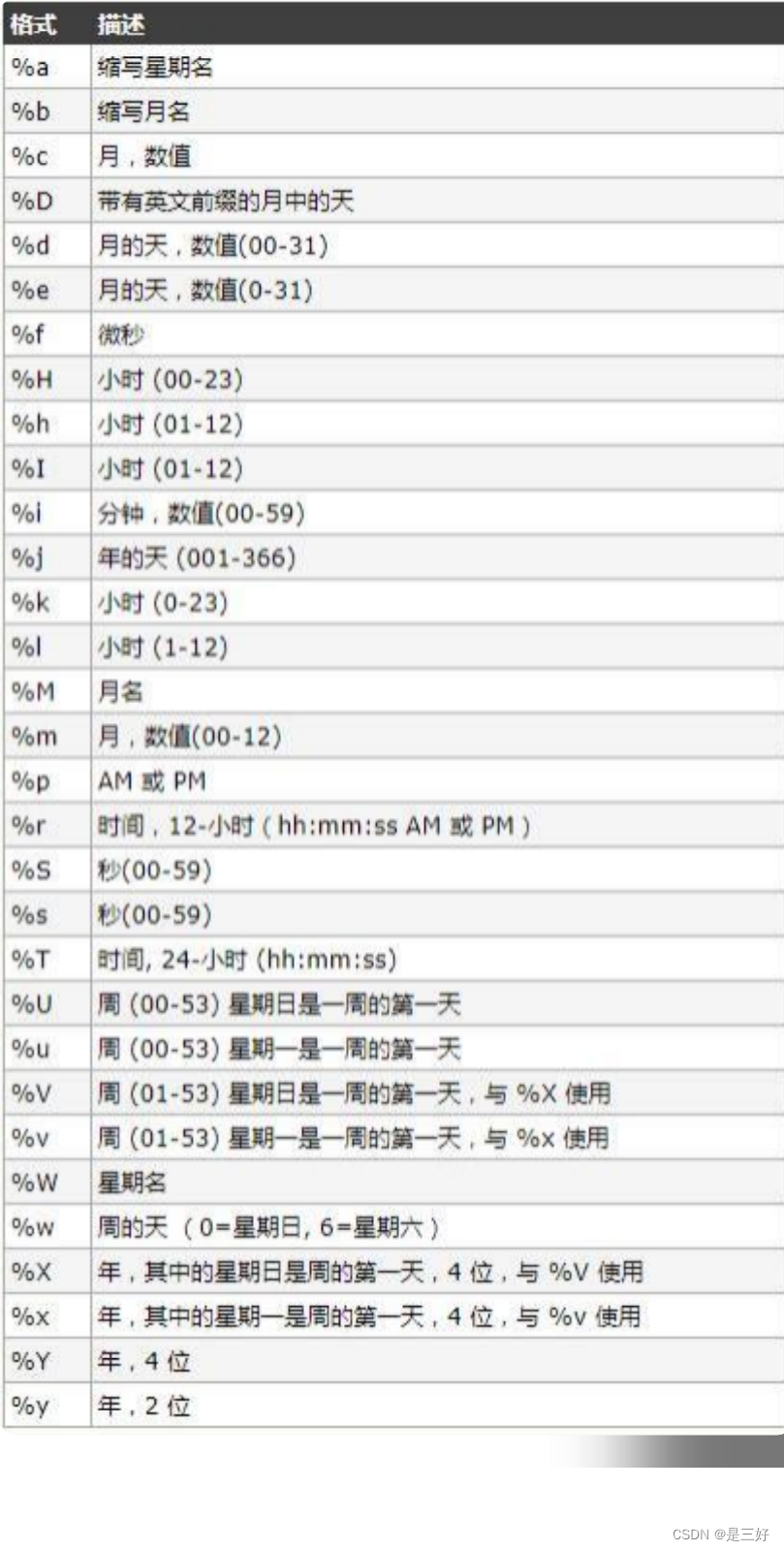 00-MySQL数据库的使用-上