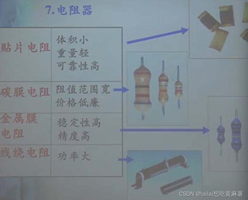 [外链图片转存失败,源站可能有防盗链机制,建议将图片保存下来直接上传(img-2EpYjq3t-1661736024635)(D:\learning\markdown\电路原理.assets\image-20220824081339386.png)]