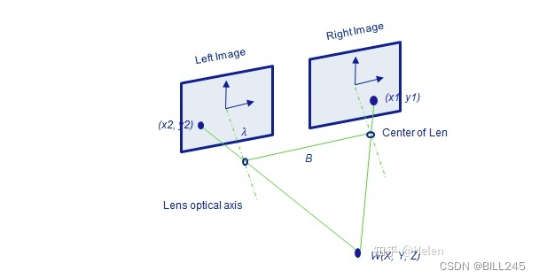 结构光、双目、ToF——三种3D技术对比