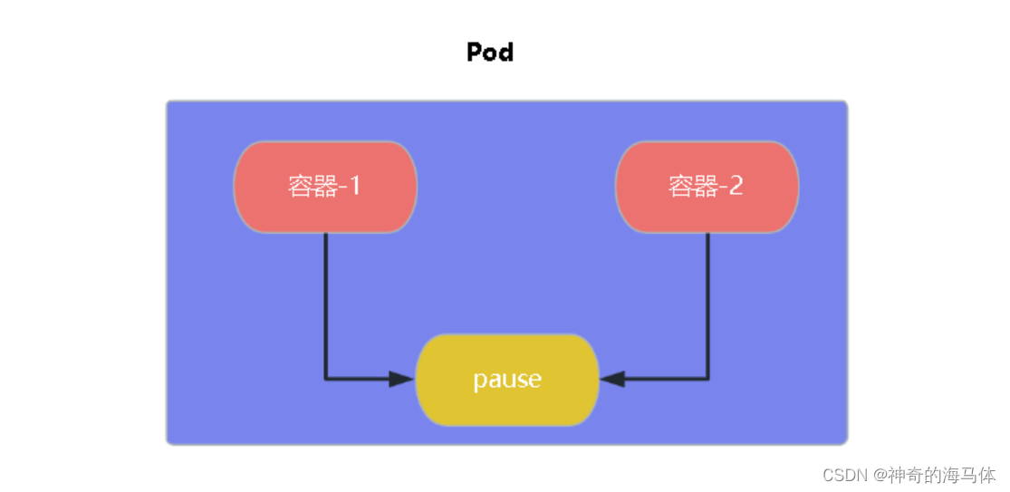 [外链图片转存失败,源站可能有防盗链机制,建议将图片保存下来直接上传(img-BnN8nOMA-1683446641111)(D:\MD归档文档\IMG\image-20230505112546484.png)]