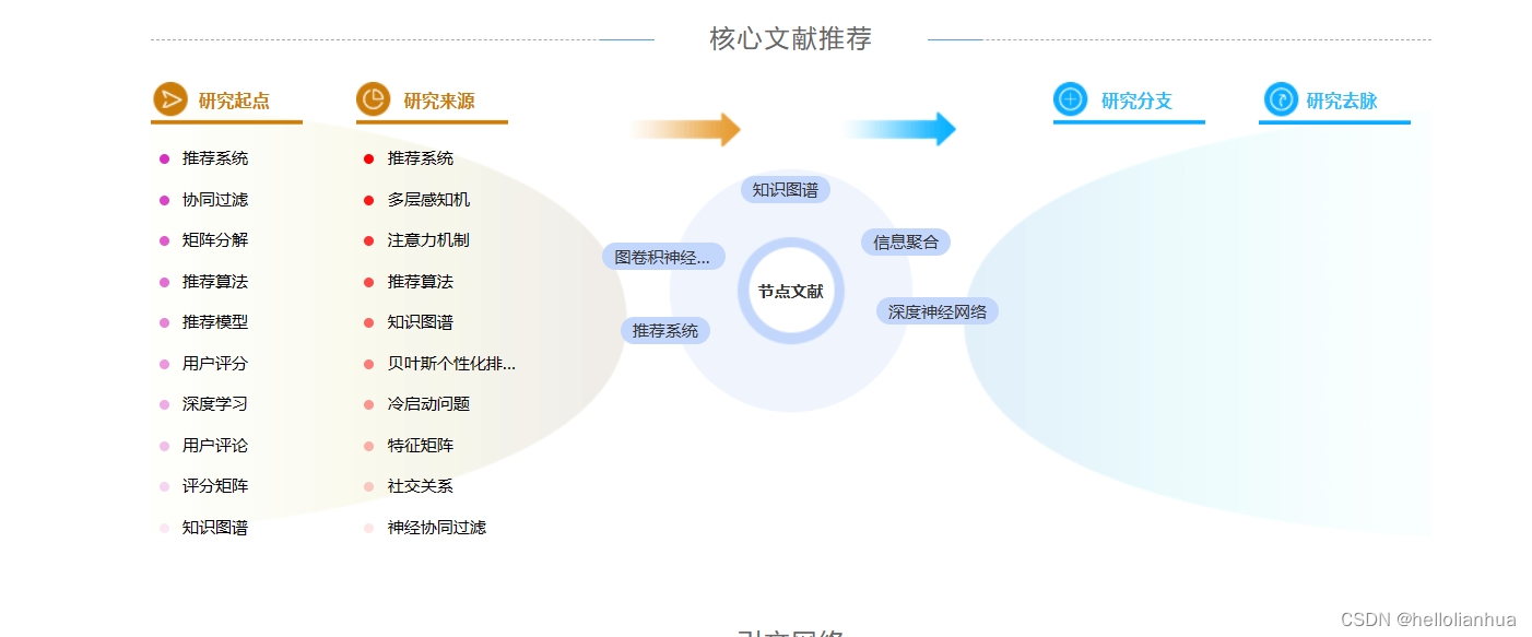 知识图谱+推荐系统相关文献知识