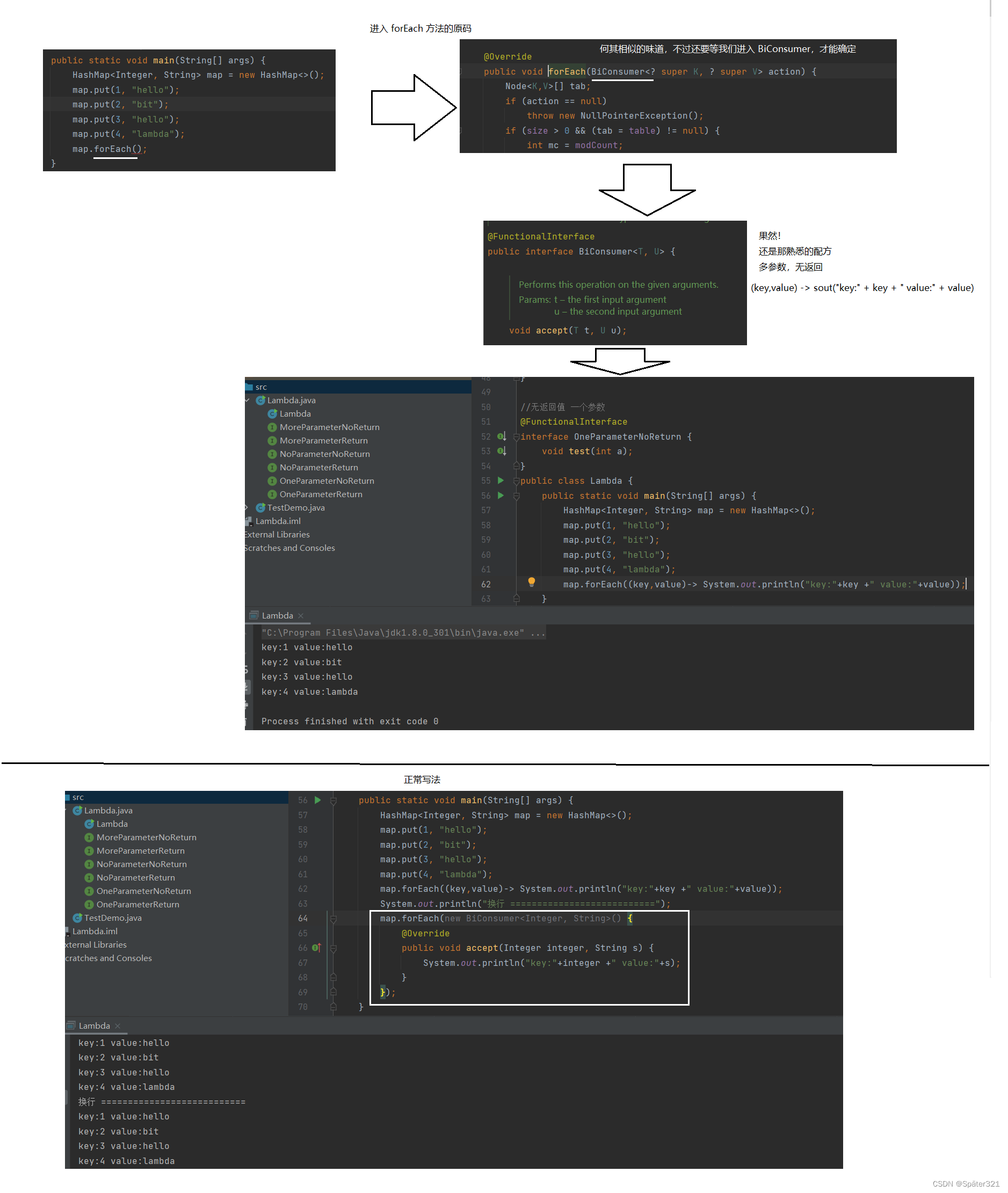 Java - Lambda 表达式