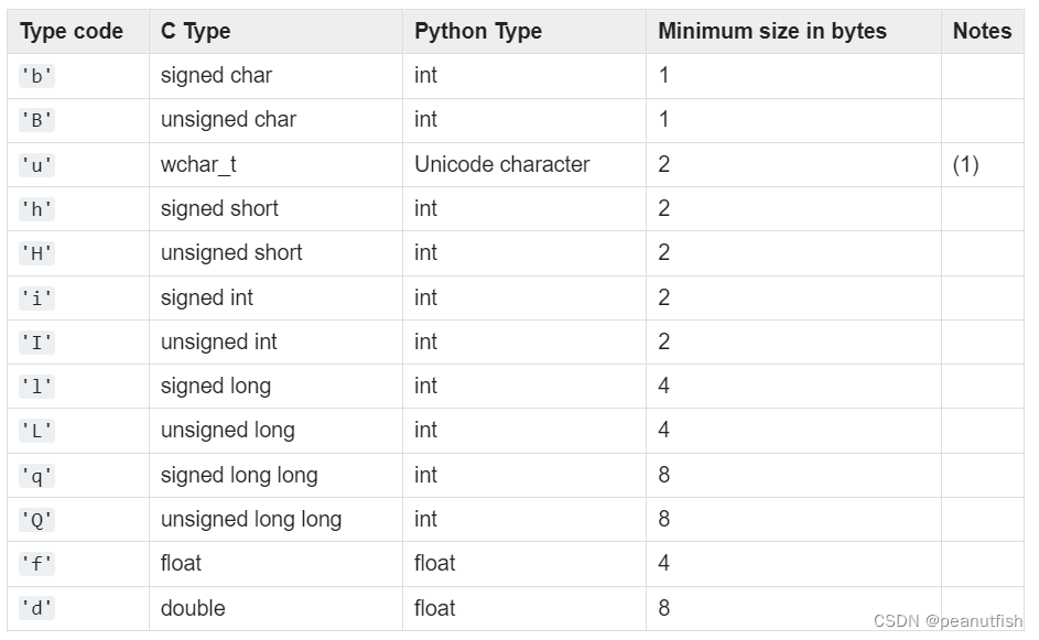 types of array