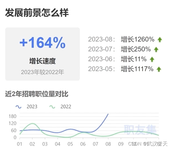 为什么说云计算工程师是IT行业的金饭碗