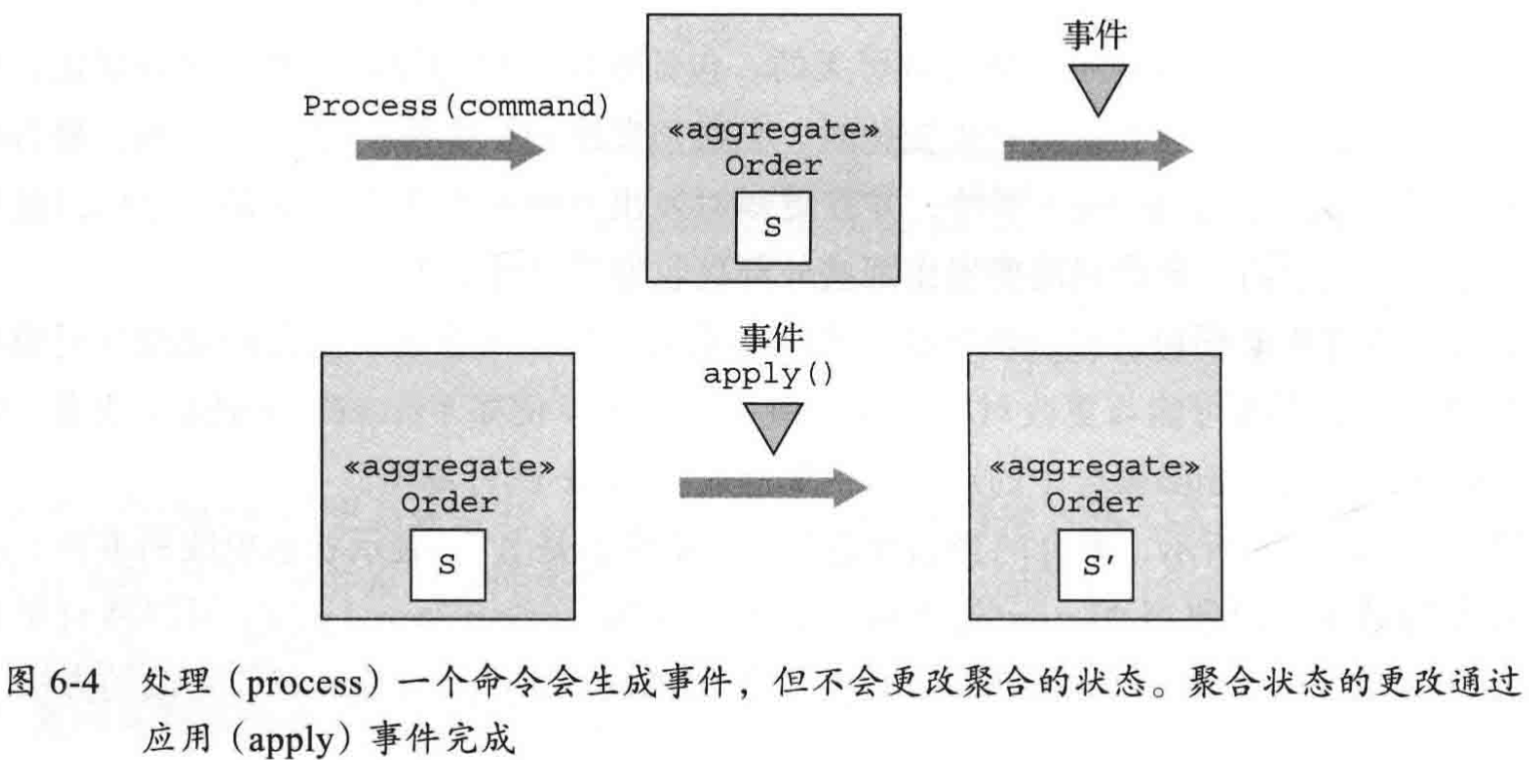 呼叫聚合命令方法的結果是一系列事件