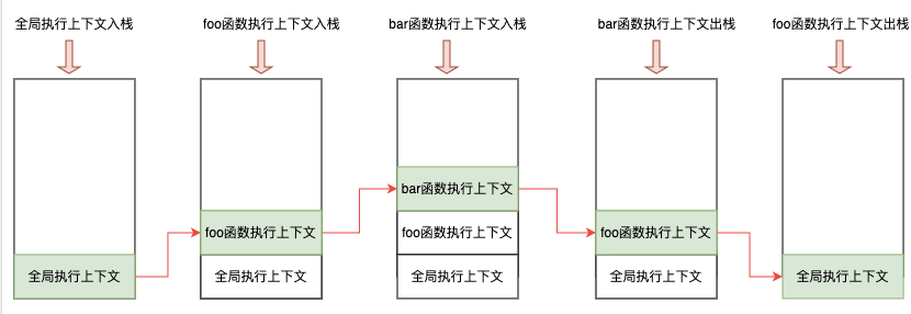 《七》JavaScript 中的作用域、作用域链、执行上下文、执行上下文栈