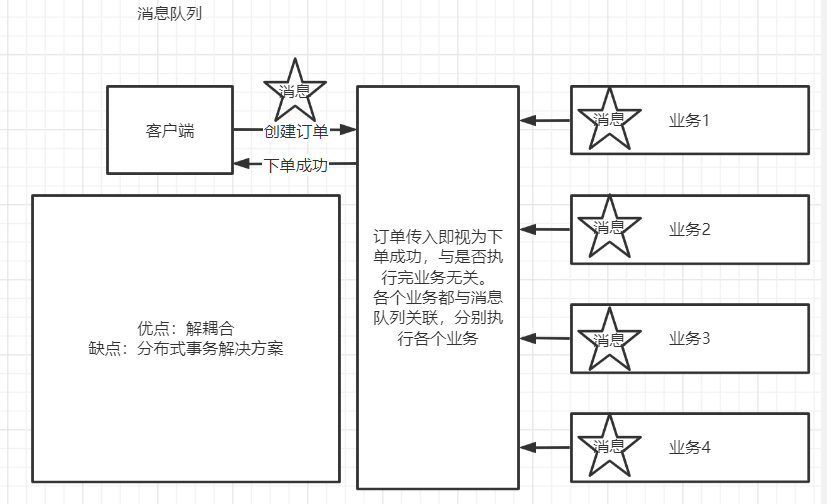 MQ简介以及架构图