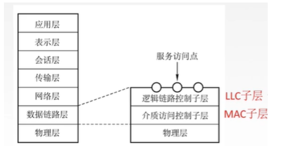 [ͼƬתʧ,Դվз,齫ͼƬֱϴ(img-USNi3LlB-1637027845206)(../../AppData/Roaming/Typora/typora-user-images/image-20211115144116410.png)]