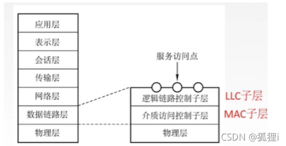 [外链图片转存失败,源站可能有防盗链机制,建议将图片保存下来直接上传(img-USNi3LlB-1637027845206)(../../AppData/Roaming/Typora/typora-user-images/image-20211115144116410.png)]