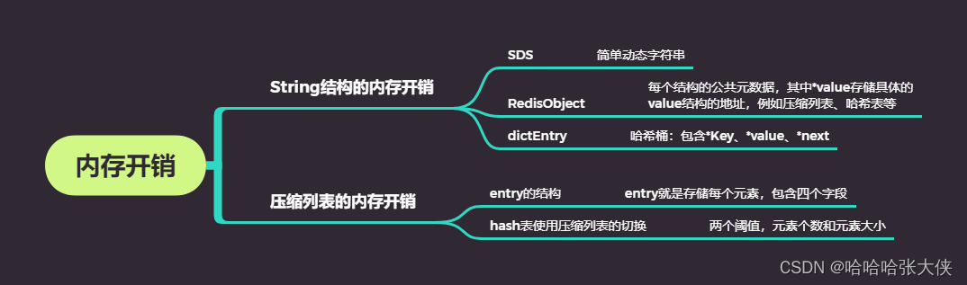 [外链图片转存失败,源站可能有防盗链机制,建议将图片保存下来直接上传(img-tdQsG7hF-1680957190945)(https://zhangyuxiangplus.oss-cn-hangzhou.aliyuncs.com/boke/内存开销.png)]