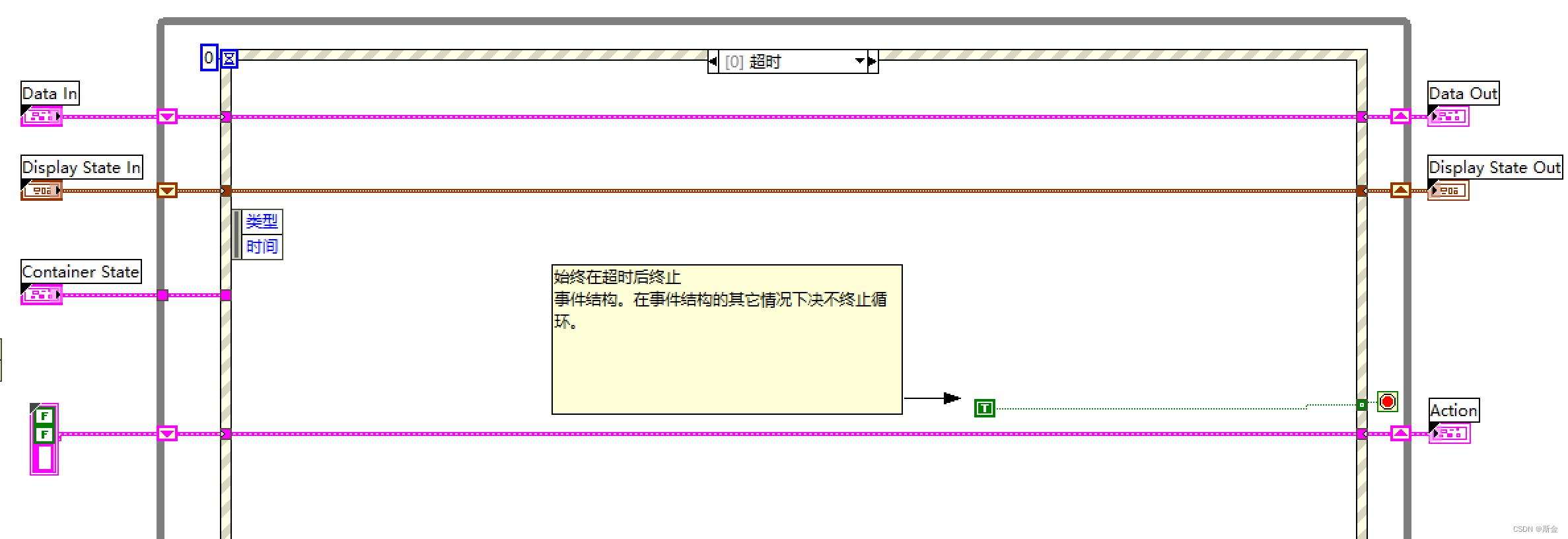 LabVIEW代码复用XControlCSDN博客