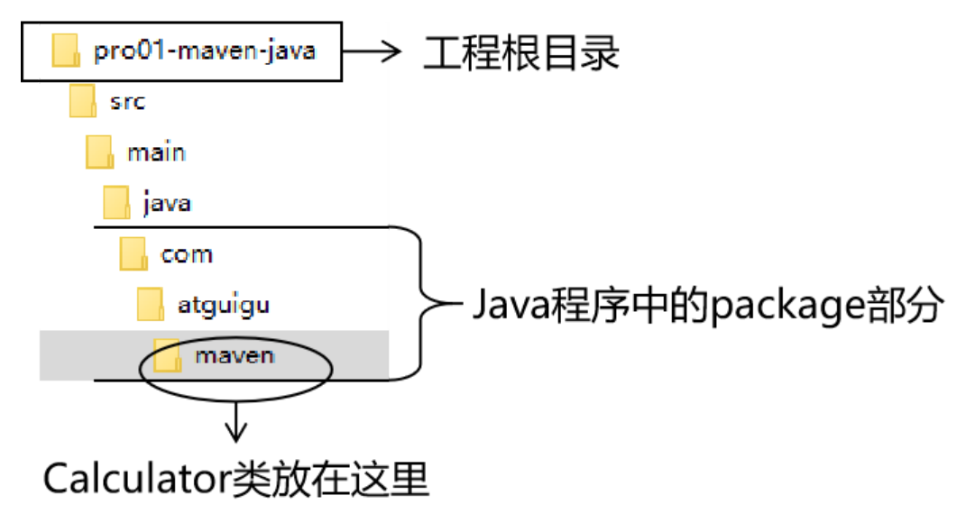 主体程序