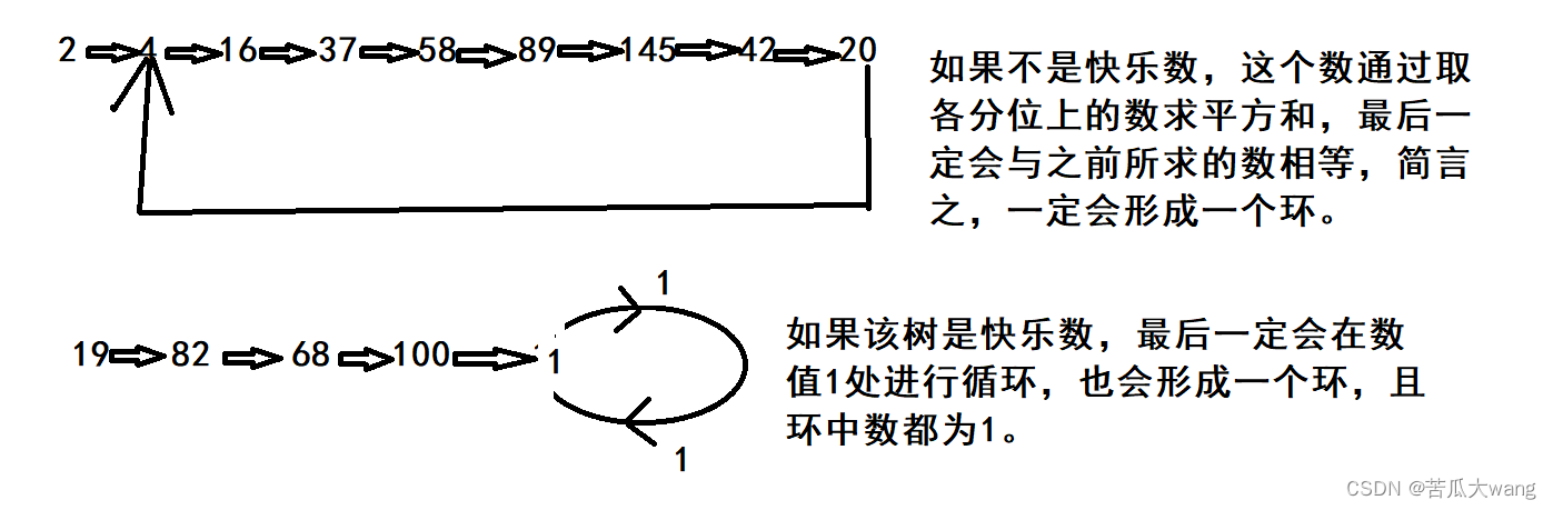 刷题笔记 day5