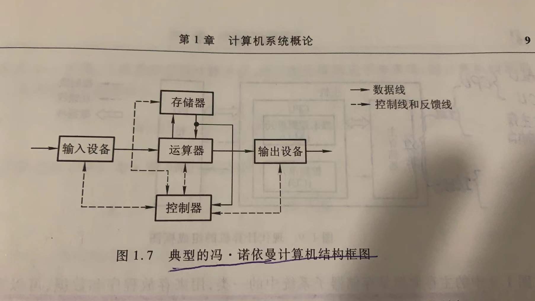 冯诺依曼计算机